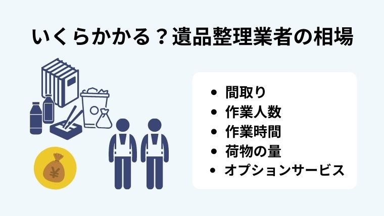 遺品整理業者の相場