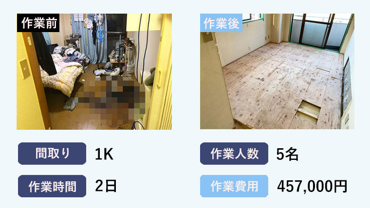 東京都足立区の1Kアパートで行われた特殊清掃事例のバナー画像