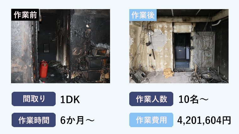 【神奈川県川崎市】火災の煤汚れ除去、部屋全体の洗浄・消臭・復旧作業の施工事例のサマリー画像