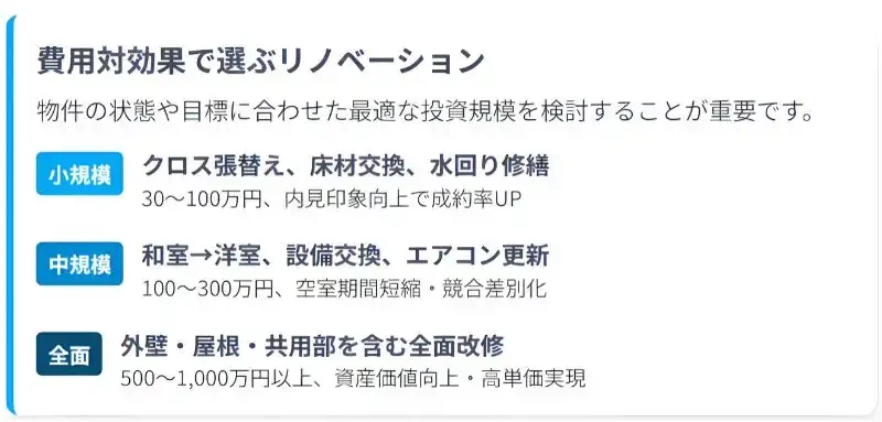 空室対策　リノベーション