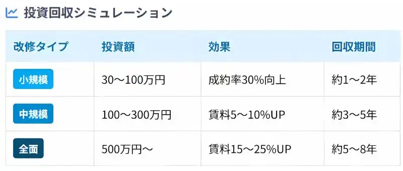 空室対策　リノベーション　シミュレーション