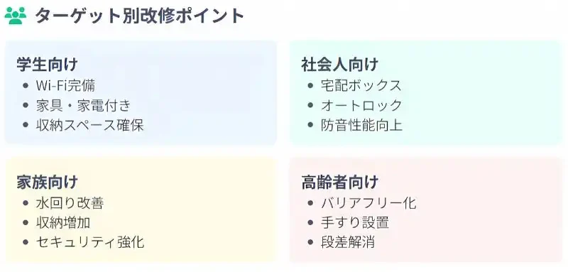 空室対策　リノベーション　ターゲット別解説