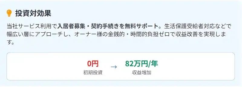 空室対策　投資効果