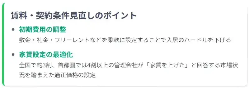 空室対策　賃料・契約条件見直し