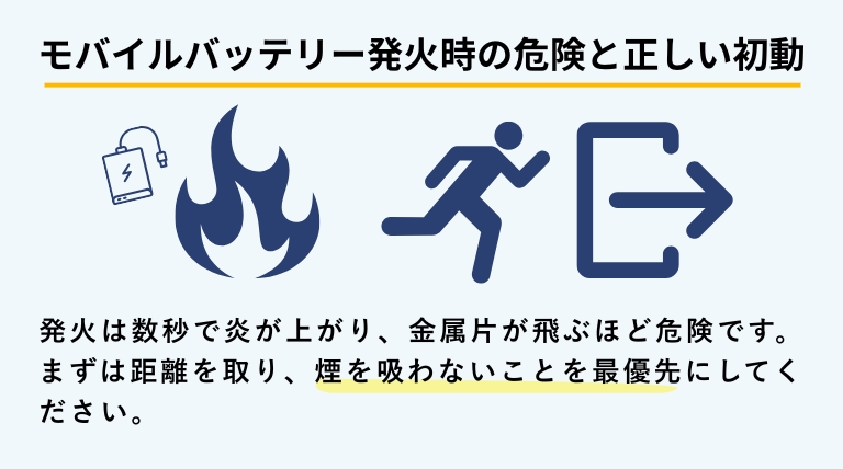 モバイルバッテリーが発火した際の安全確保と正しい初動行動を示したバナー画像