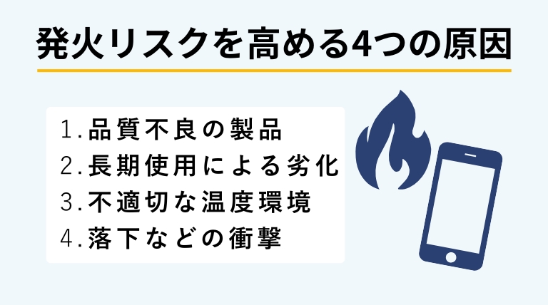 モバイルバッテリーが発火する主なリスクと原因をまとめたバナー画像