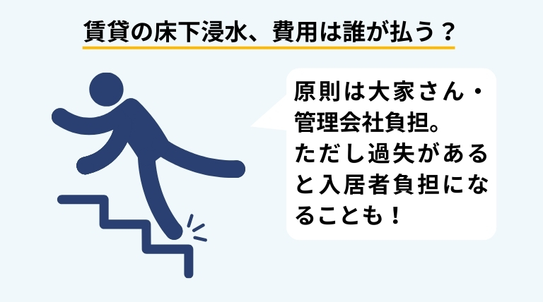 賃貸物件で床下浸水が起きた場合に、復旧費用を誰が負担するかを解説するバナー画像