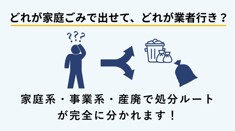 家庭系・事業系・産業廃棄物で処分ルートが分かれることを示したバナー画像