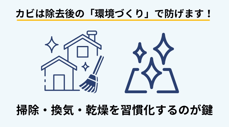 カビの再発を防ぐために繁殖条件と掃除・換気・乾燥の習慣化が重要であることを示すバナー画像