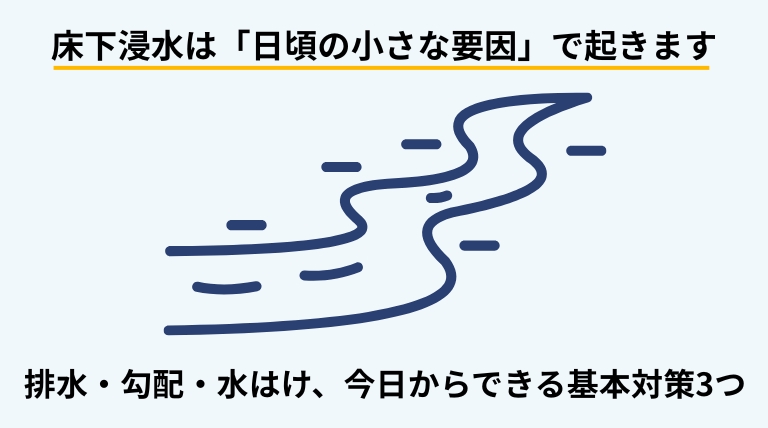 日頃からできる床下浸水対策として排水や水はけの改善など3つの基本を紹介するバナー画像