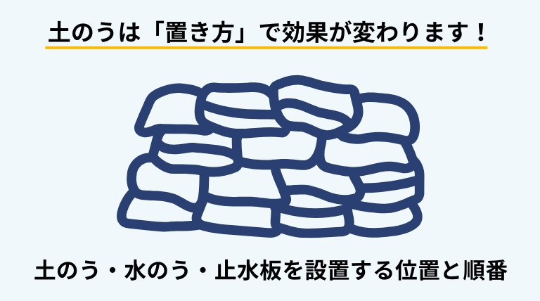 水害時に土のう・水のう・止水板を正しく設置する位置と順番を解説するバナー画像