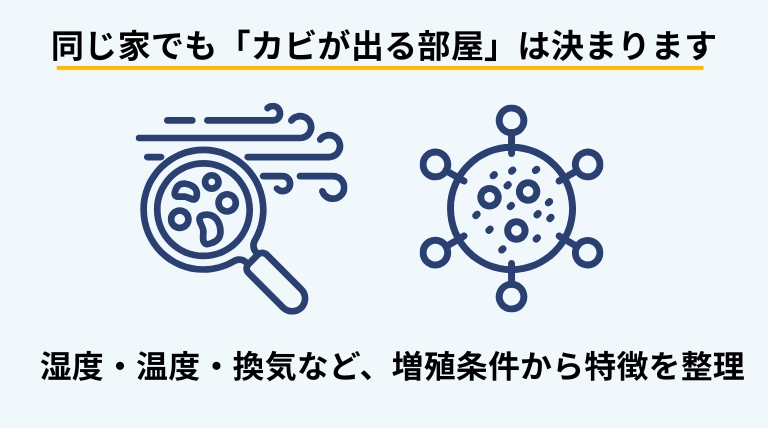 カビが生えやすい部屋の特徴と増殖条件を解説するバナー画像