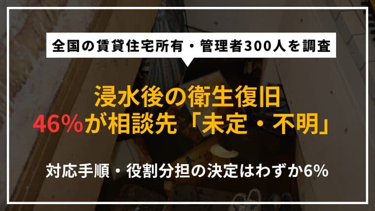 【賃貸住宅オーナー300人調査】46%が浸水後の衛生復旧の相談先「未定・不明」|対応手順・役割分担を決めている人は6%