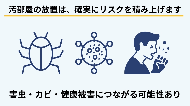 汚部屋を掃除せずに放置すると、害虫の発生やカビ、ほこりによる健康被害などのデメリットが生じることを解説する見出しバナー画像