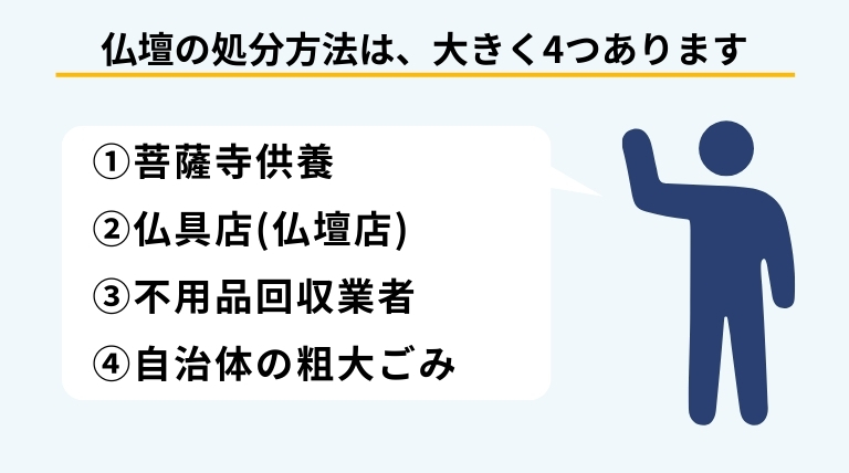 仏壇の正しい処分方法として、菩提寺・仏壇店・不用品回収業者・自治体回収の4つの選択肢を紹介するバナー画像