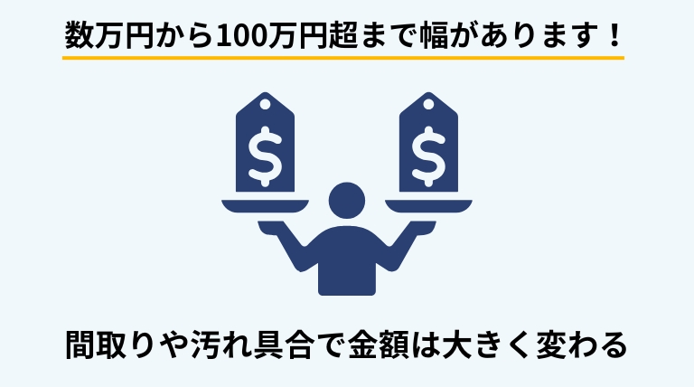 片付けを業者に依頼する場合の費用は、間取りや部屋の汚れ具合によって数万円から100万円以上まで大きな幅があることを示す見出しバナー画像