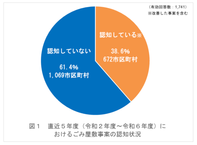 令和６年度 「ごみ屋敷」に関する調査報告書｜環境省