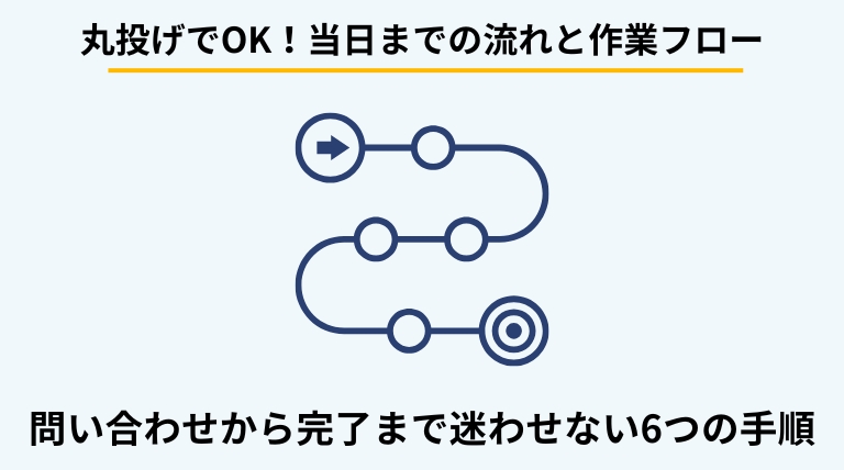 ゴミ屋敷片付けを業者に依頼した際の見積もりから完了までの流れを解説するバナー。迷わず進めるための6つのステップを提示。