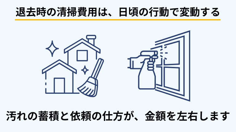退去時のハウスクリーニング費用は日頃の掃除や依頼方法によって安く抑えられる可能性があることを示す見出しバナー画像