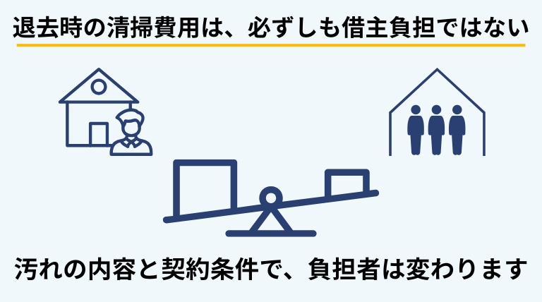 退去時のハウスクリーニング費用は借主が必ず支払うものではなく、汚れの内容や契約条件によって貸主負担となる場合もあることを解説する見出しバナー画像