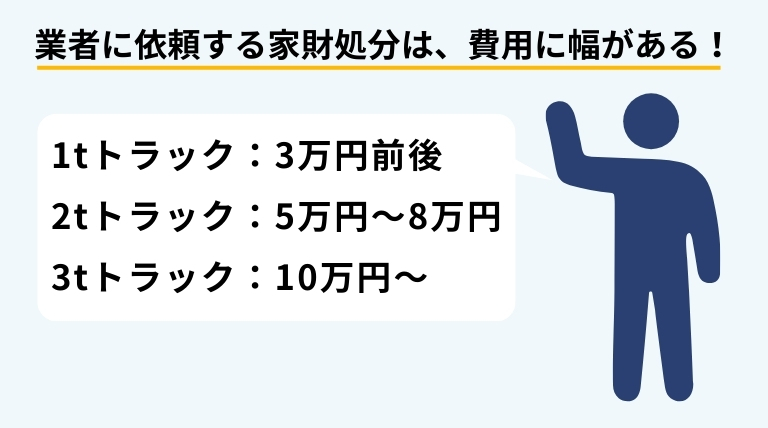 家財の処分を業者に依頼する場合の費用には幅があり、相場や内訳を理解する重要性を示す見出しバナー画像