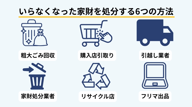 いらなくなった家財を処分する6つの方法を図解で解説したバナー画像