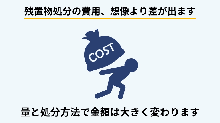 残置物処分にかかる費用は、量や処分方法、作業条件によって大きく変わることを解説する見出しバナー画像