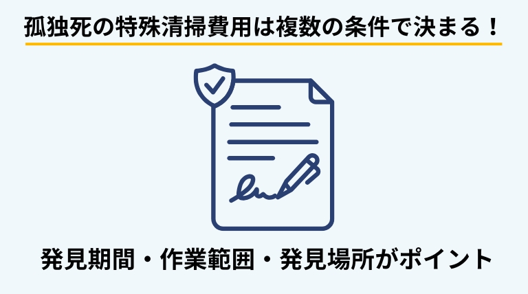 孤独死現場の特殊清掃費用が、発見までの期間や現場の広さ、遺体の発見場所など複数の要因によって決まることを解説するバナー画像