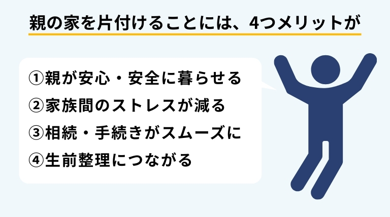 親の家を片付けることで得られる安心や家族関係の改善、将来の相続準備など4つのメリットを紹介するバナー画像