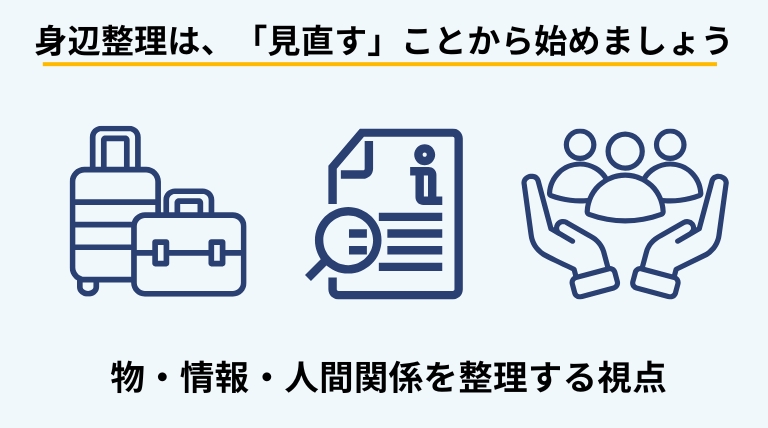 身辺整理で見直したい物や情報、人間関係について整理の考え方を解説する章のバナー画像