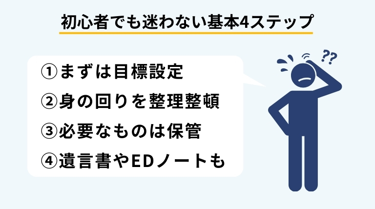 身辺整理を何から始めるべきか、初心者向けに基本的な進め方とステップを示したバナー画像