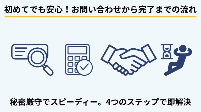 ゴミ屋敷の片付けを業者に依頼する際の具体的な手順を解説するバナー。問い合わせから見積もり、実際の作業完了までのステップを提示。