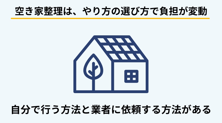空き家整理の方法として、自分で行う場合と業者に依頼する場合の違いや選び方を解説する見出しバナー画像