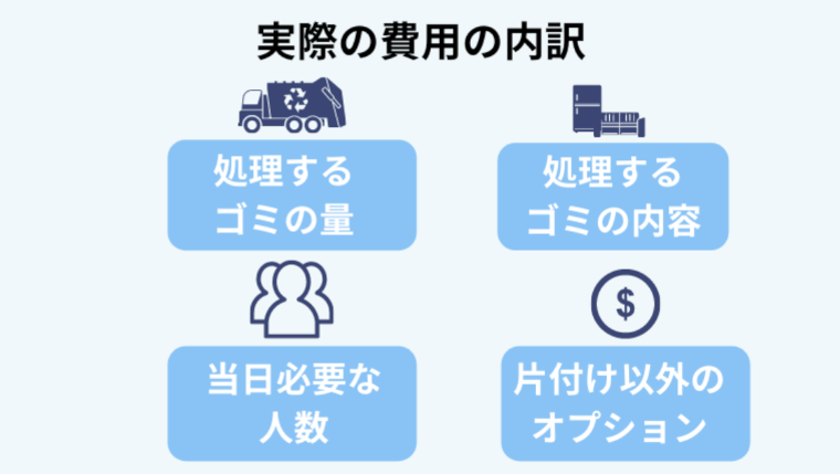 ゴミ屋敷片付けの料金が高くなる要因