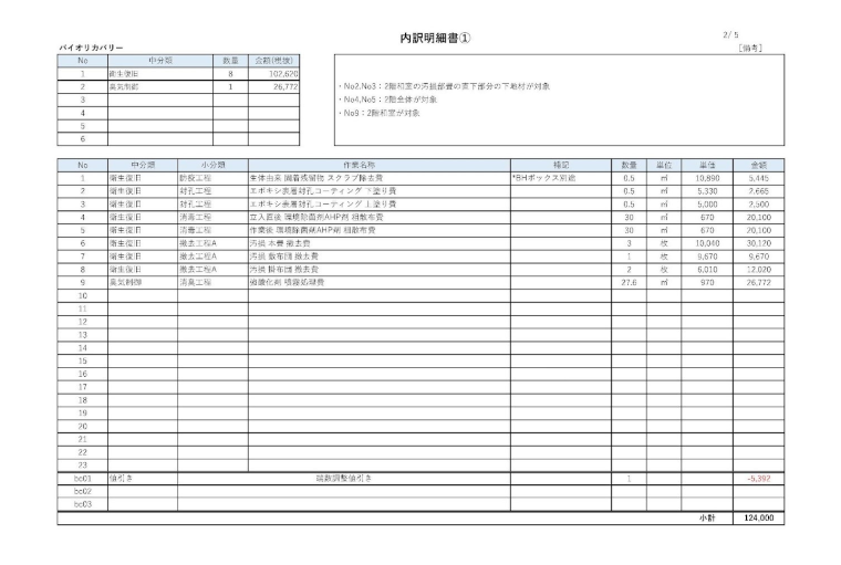 特殊清掃の費用が記載されているブルークリーンの実際の内訳明細書