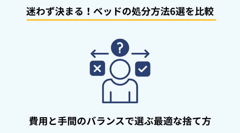 ベッドの主な処分方法6選を比較解説するバナー。自治体の粗大ごみ、家具店の引き取り、売却、不用品回収、引っ越し業者の回収、解体して家庭ごみに出す方法など、手間と費用に応じた選び方を提示。