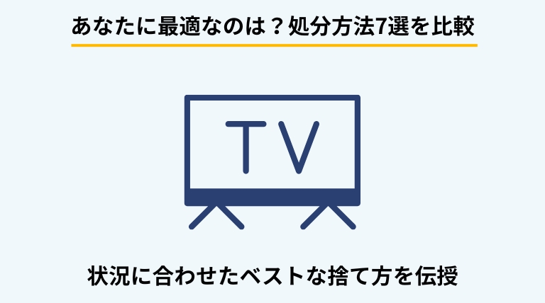 テレビの正しい処分方法7選を比較解説するバナー。家電量販店での引き取り、指定引取場所への持ち込み、不用品回収、買取、譲渡など、状況に応じた選び方を提示。