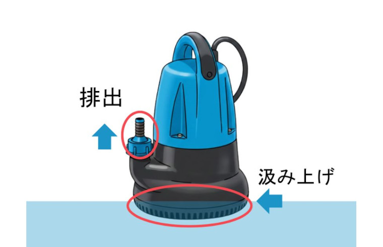 排水ポンプとは？