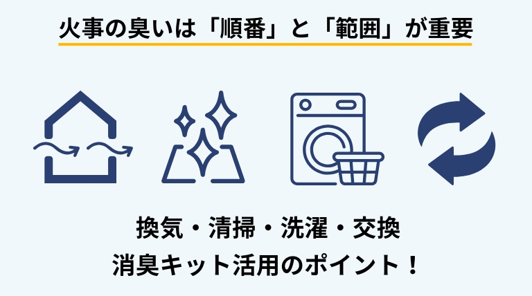 火事の臭いを自分で消すために行う換気や清掃、洗濯、消臭キット活用のポイントを解説するバナー画像