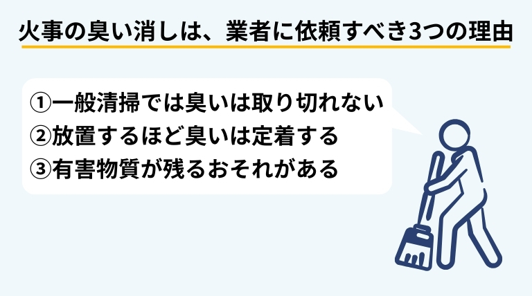 火事の臭い消しは自分で対応するには限界があり、業者に依頼すべき理由を人物イラストの吹き出しで伝えるバナー画像