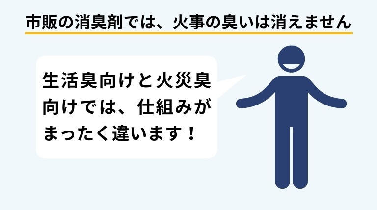 ホームセンターやドラッグストアの一般的な消臭剤では火事後の焦げ臭さを根本的に除去できない理由を解説するバナー画像