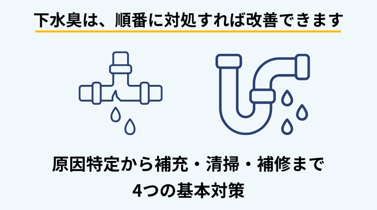 家中が下水臭いと感じたときに自分でできる4つの対策方法を解説するバナー画像