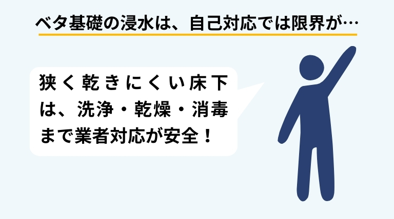 ベタ基礎の床下浸水は家庭での対応が難しく、専門業者に依頼するのがおすすめであることを伝えるバナー画像