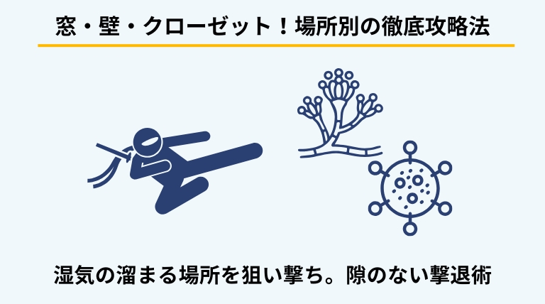 部屋の場所別カビ対策を解説するバナー。窓際、クローゼット、家具の裏など、湿気が溜まりやすい箇所の具体的な予防・除去ポイントを提示。