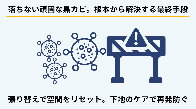 深刻な壁紙のカビに対して張り替えを提案するバナー。壁紙の裏側や石膏ボードなどの下地までケアすることで、カビの不安を根本から取り除き、清潔な住空間を取り戻すイメージ。