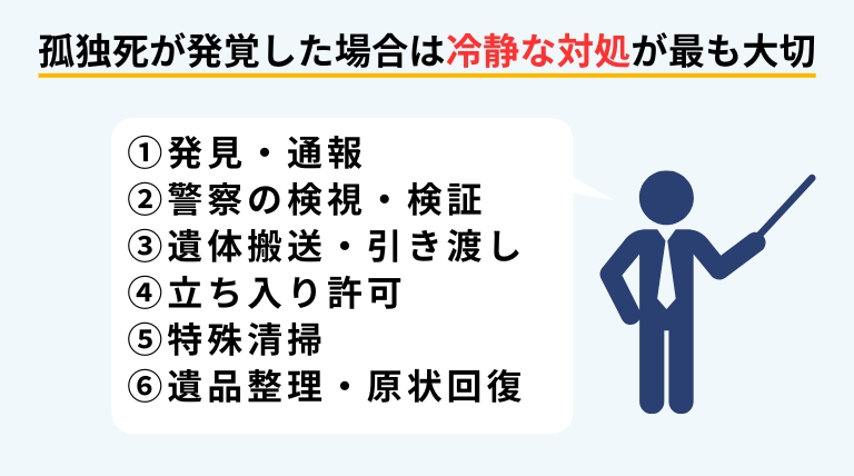 孤独死発覚後の流れを1から6で図示するバナー